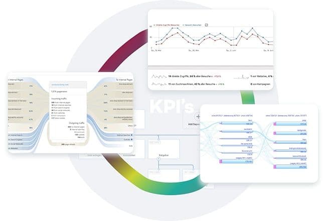 Matomo KPI-Tracking Dashboard der BKM